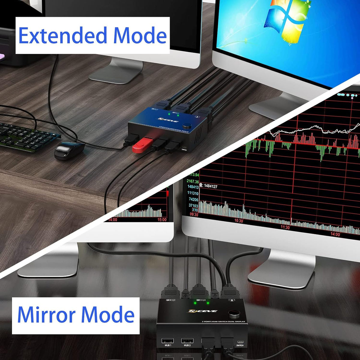 Dual Monitor KVM Switch HDMI 2 Port 4K@30Hz, USB HDMI Extended Display Switcher for 2 Computers Share 2 Monitors and 4 USB 2.0 Hub V4663