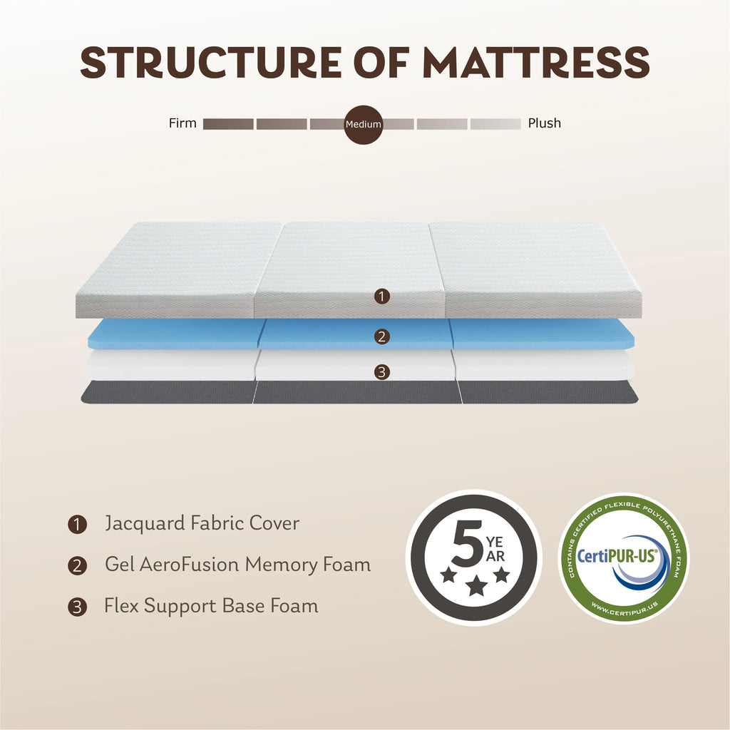 3 inch Twin Size Tri-Folding Memory Foam Mattress C387121