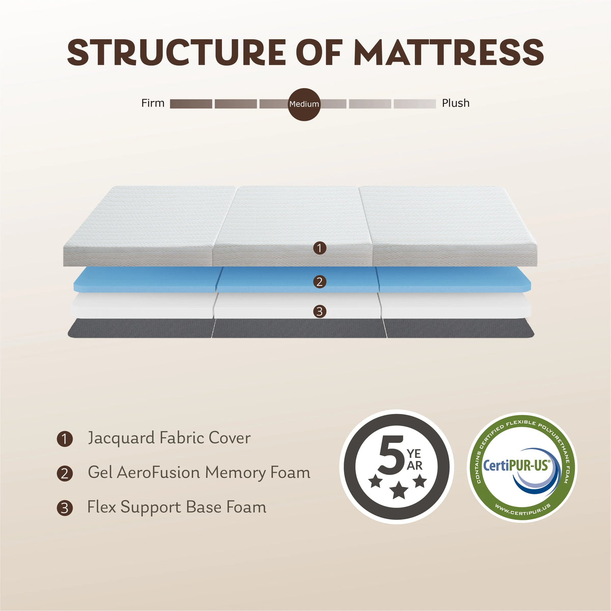 3 inch Twin Size Tri-Folding Memory Foam Mattress C387121