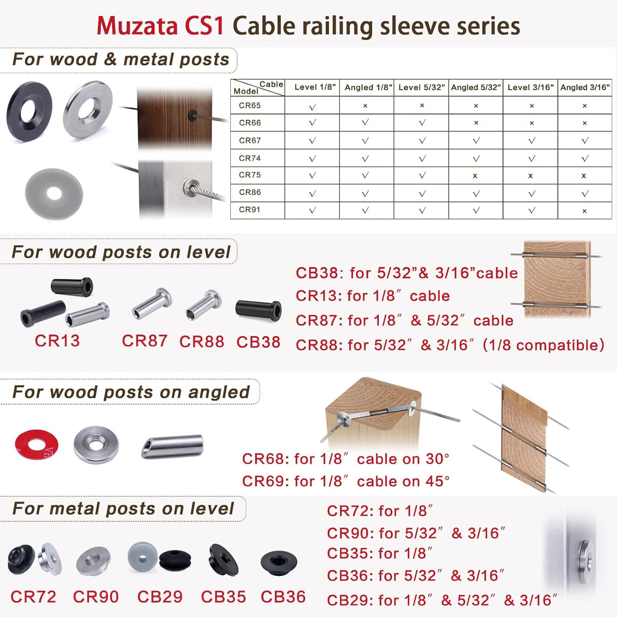100 Pack Stainless Steel Protective Sleeves Cable Railing Kit W162850