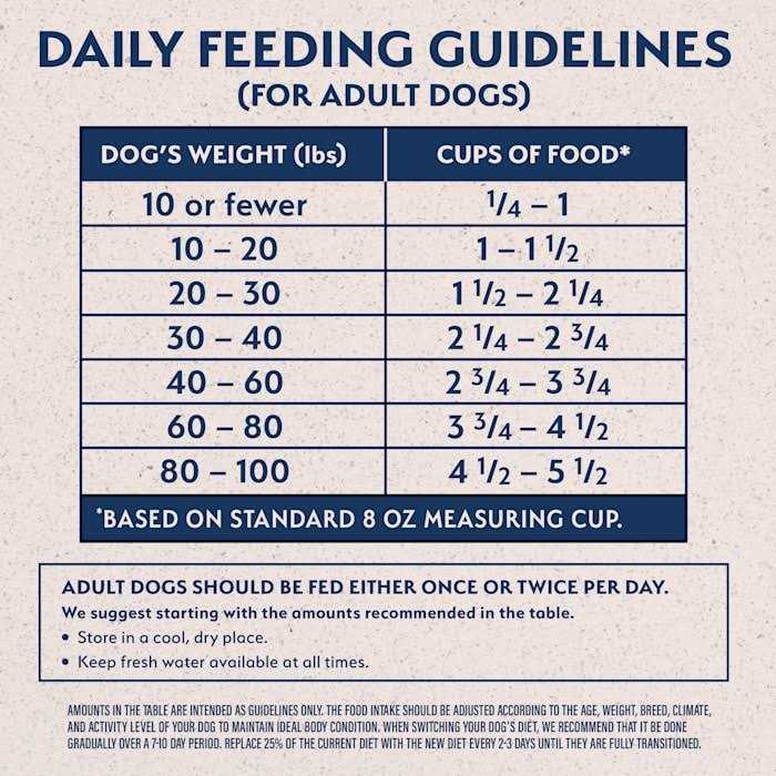 Limited Ingredient Dry Dog Food S685321