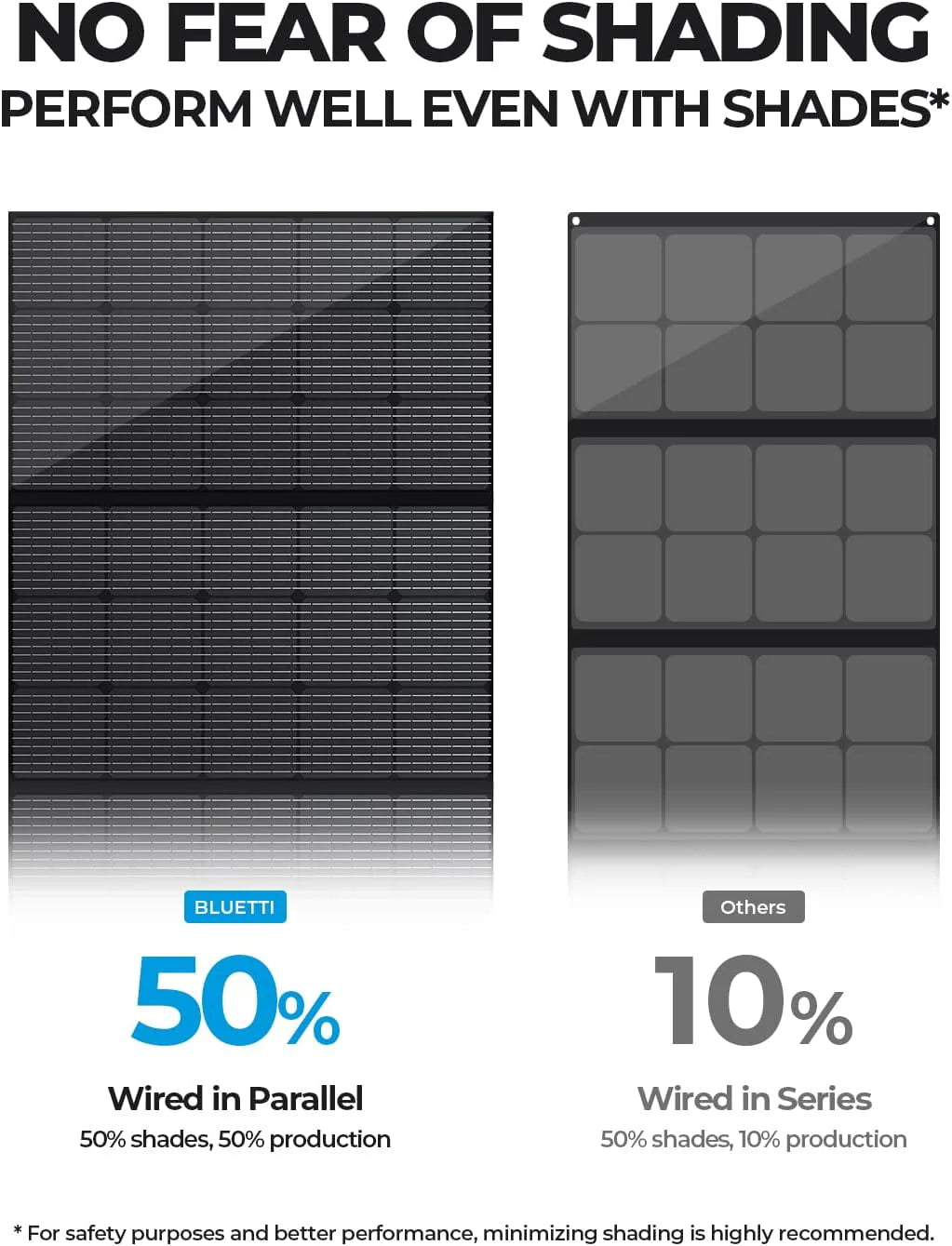 3000W Modular Power System with 350W Solar Panel F961