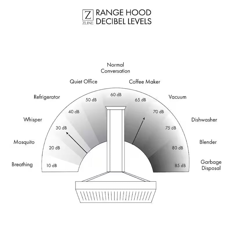 36 in. 400 CFM Ducted Wall Mount Range Hood in Stainless Steel and Glass U5868