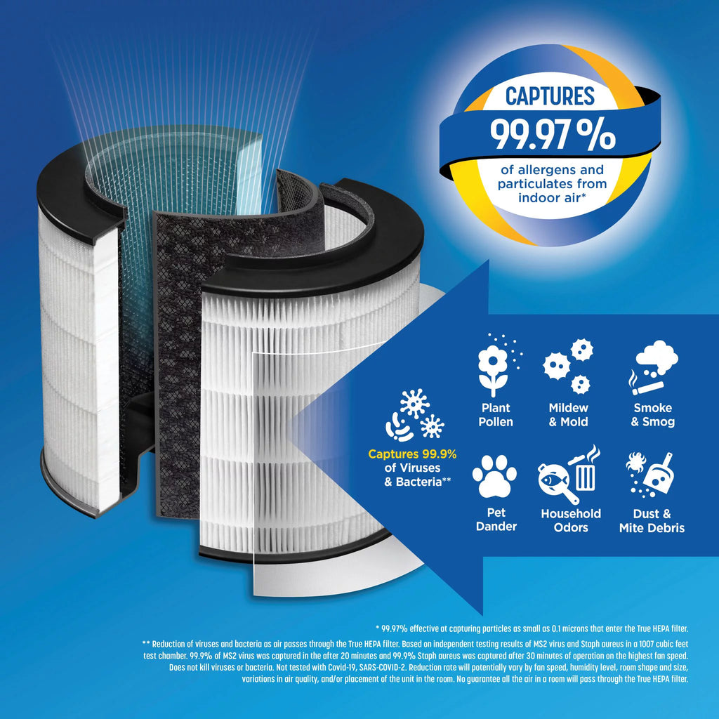 True HEPA Replacement Filter X57651