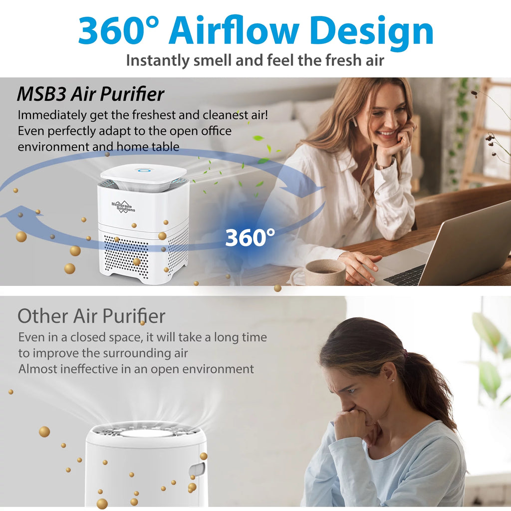 Air Purifier with True HEPA Filter S54665