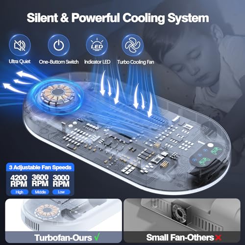 PS5 Slim Stand with Cooling Fan and Charging Station White O25784
