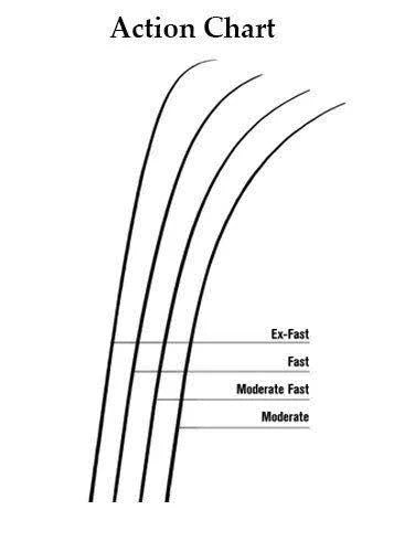 Casting Rod S407414