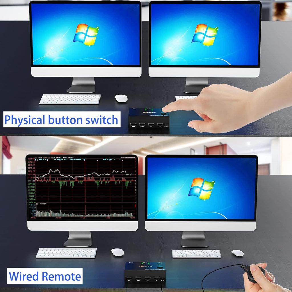 Dual Monitor KVM Switch HDMI 2 Port 4K@30Hz, USB HDMI Extended Display Switcher for 2 Computers Share 2 Monitors and 4 USB 2.0 Hub V4663