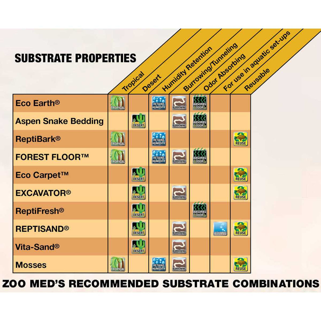 Clay Burrowing Substrate A993