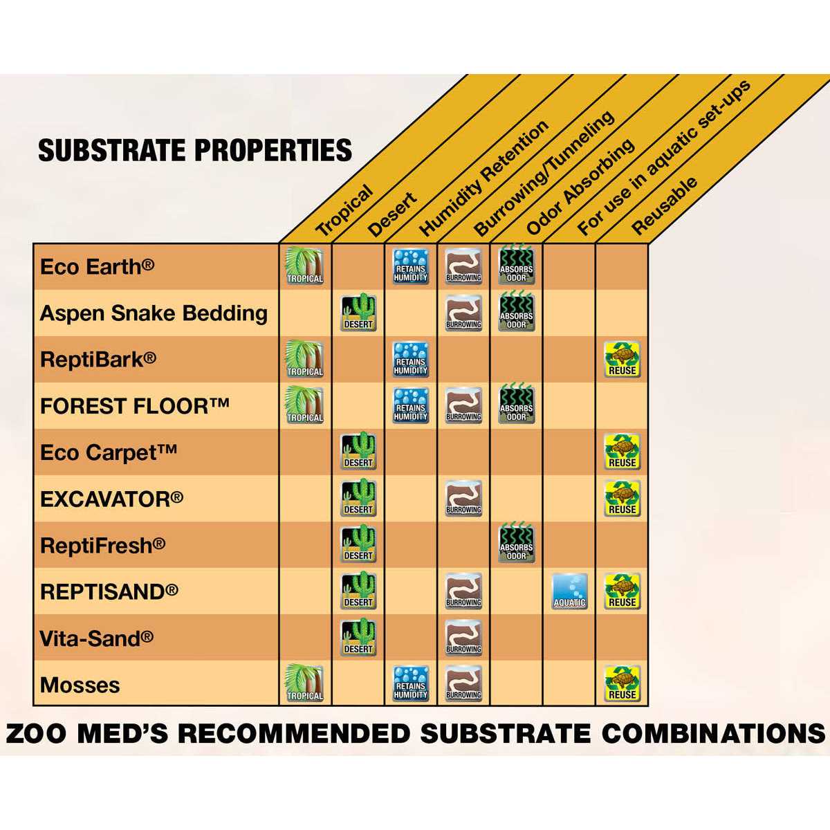 Clay Burrowing Substrate A993