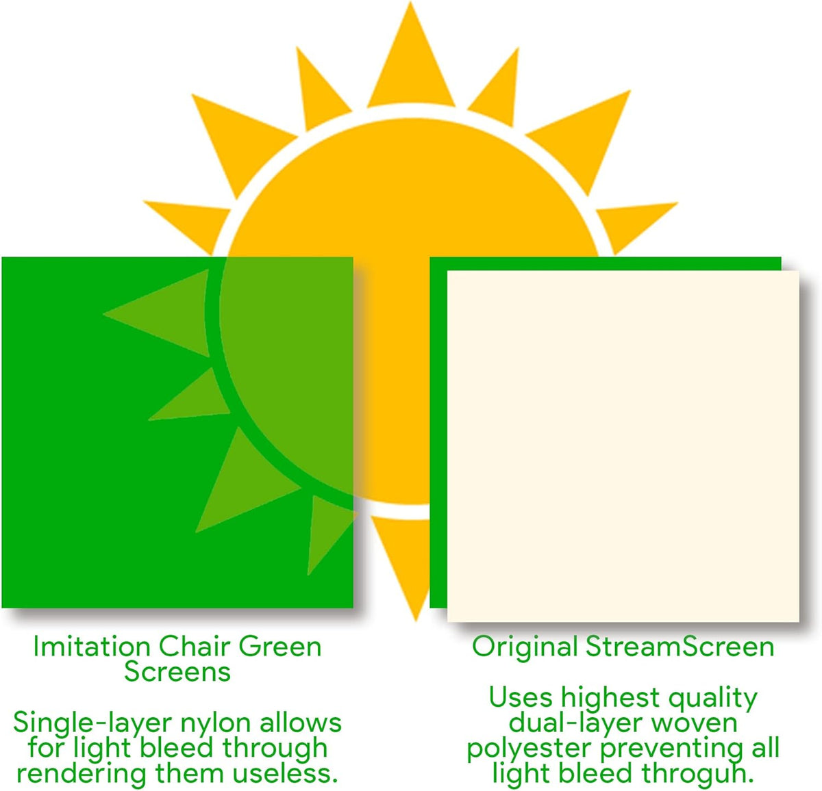 Dual-Sided Webcam Background Privacy Green Screen Chair O46587