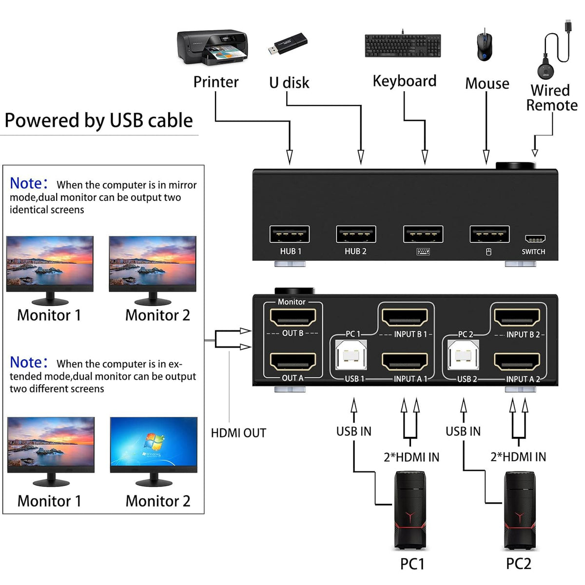 Dual Monitor KVM Switch HDMI 2 Port 4K@30Hz, USB HDMI Extended Display Switcher for 2 Computers Share 2 Monitors and 4 USB 2.0 Hub V4663