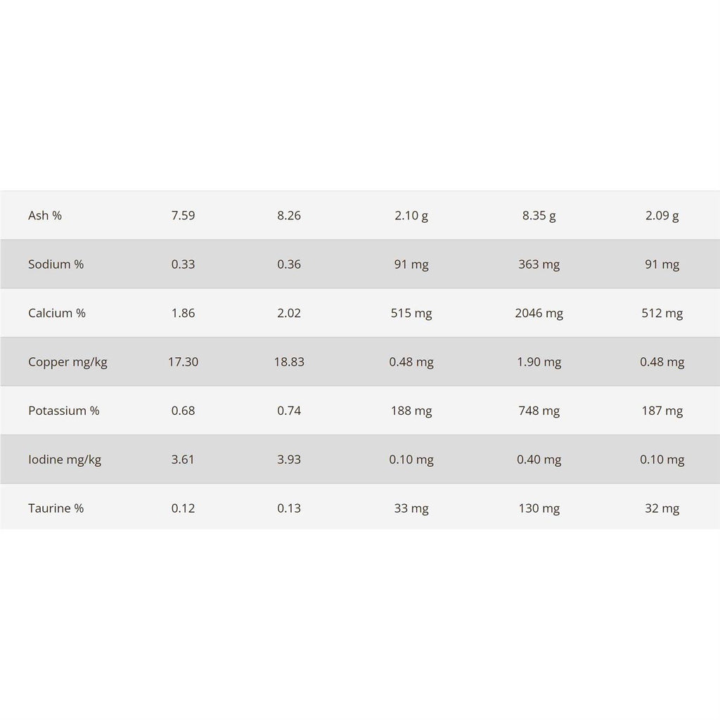 Dehydrated Turkey & Chicken Recipe Dry Cat Food J6098
