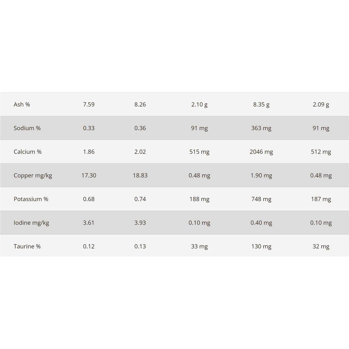 Dehydrated Turkey & Chicken Recipe Dry Cat Food J6098
