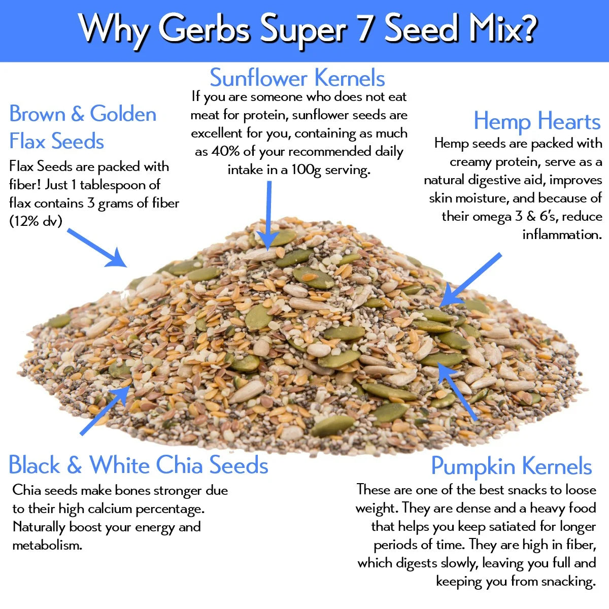 Top 14 Food Allergy Free Dried Fruit and Seed Mixes V7891