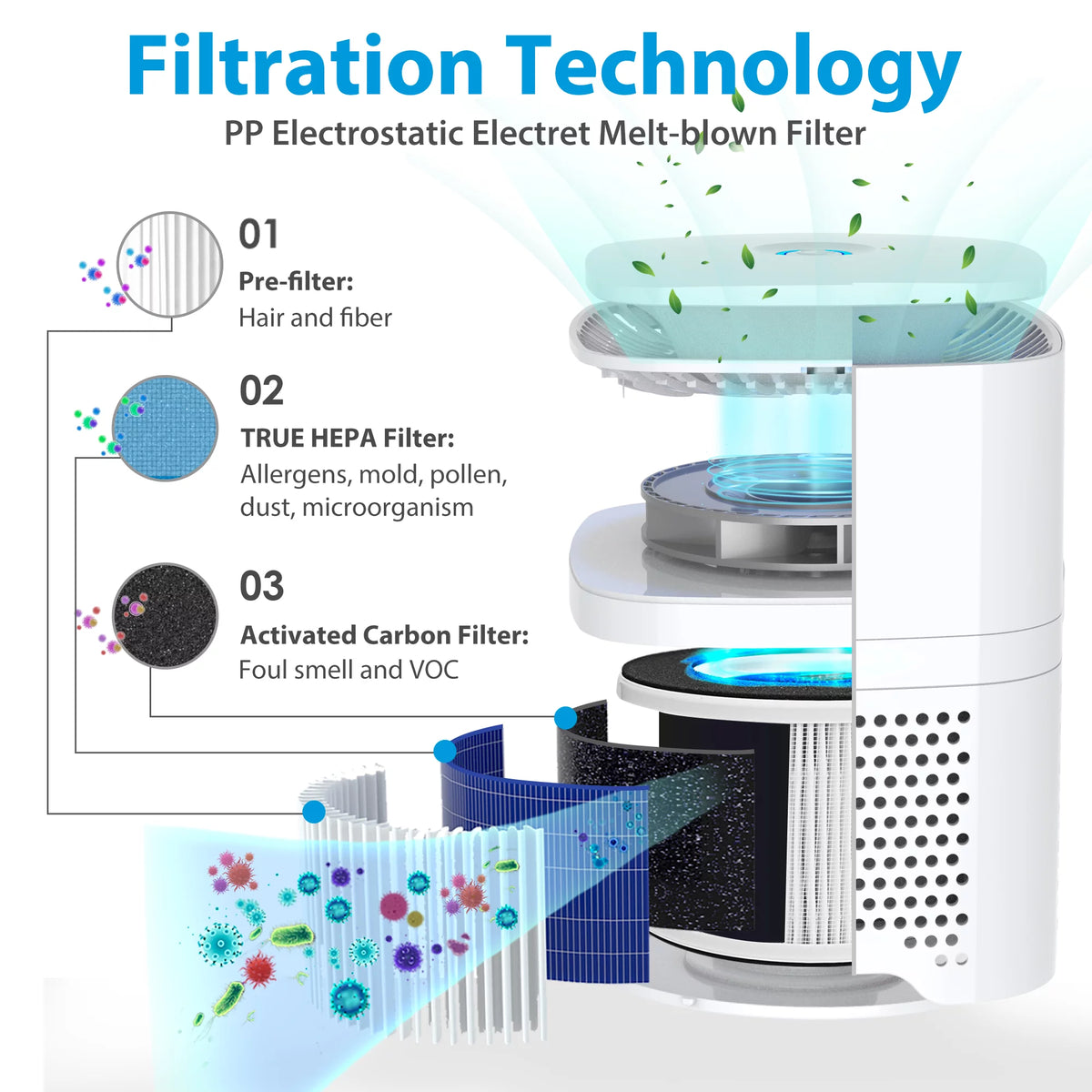 Air Purifier with True HEPA Filter S54665