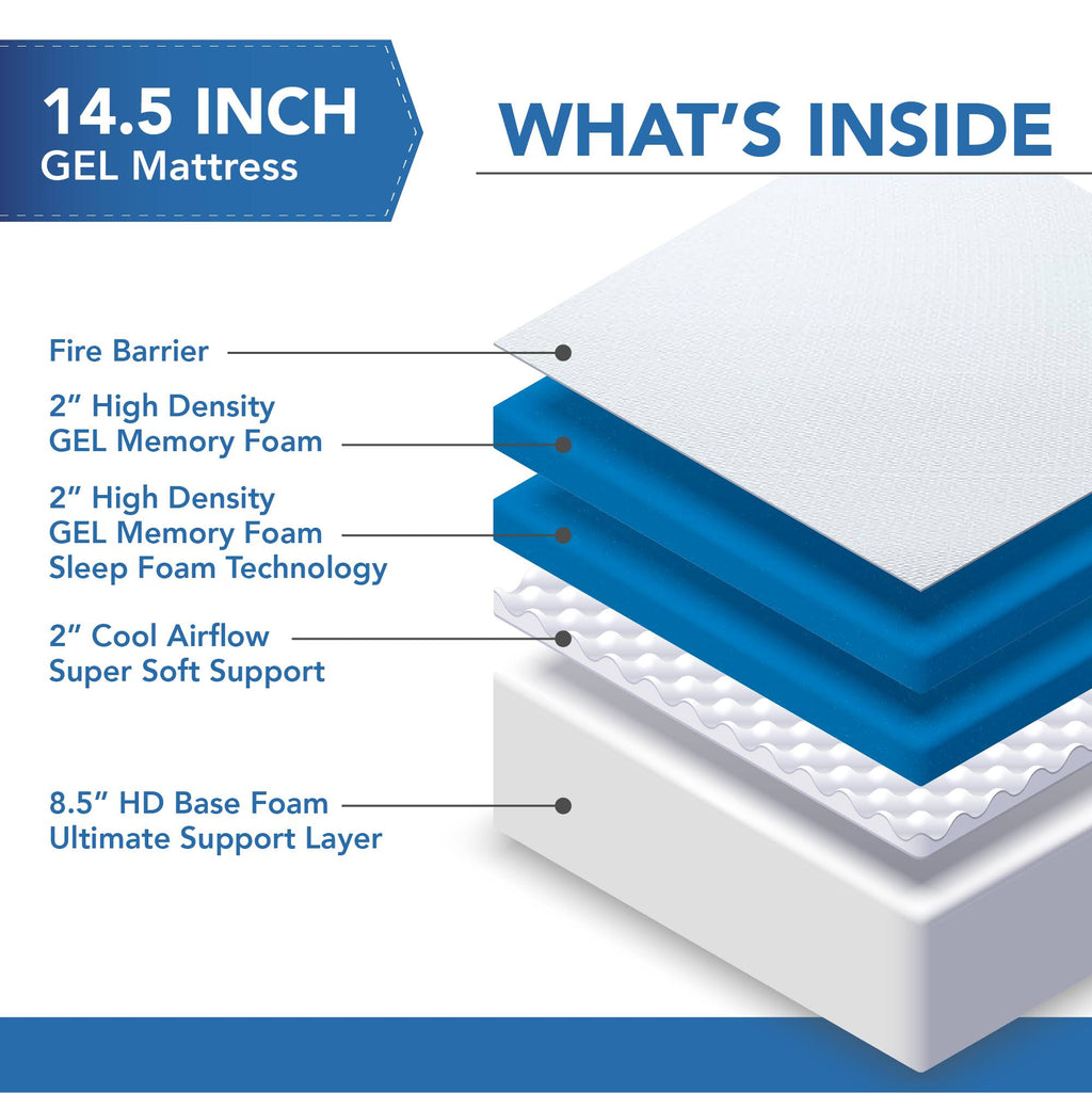 14.5x22 Plush Gel Memory Foam Mattress RV Queen X5170