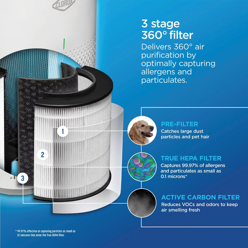 True HEPA Replacement Filter X57651