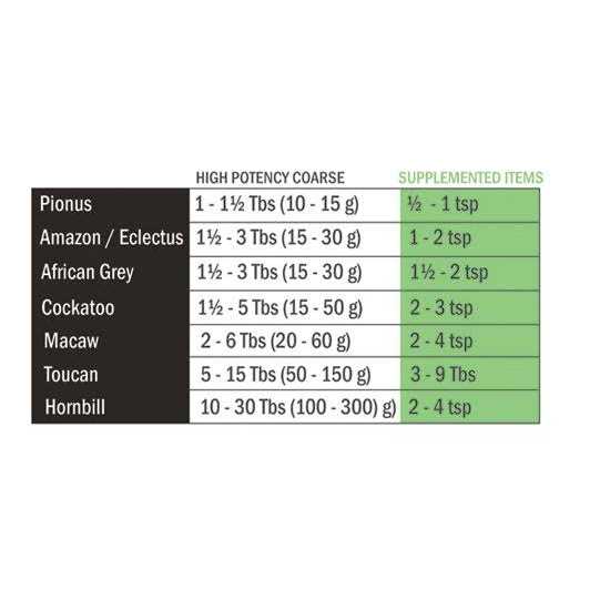 High Potency Coarse Bird Food Q575