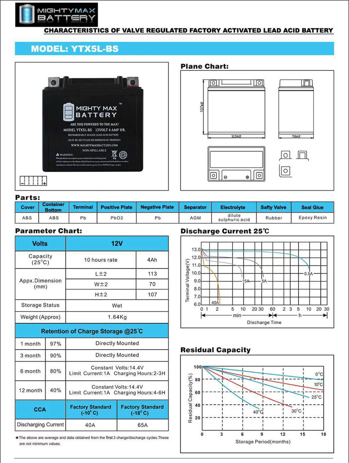 YTX5L-BS Replacement Battery S353