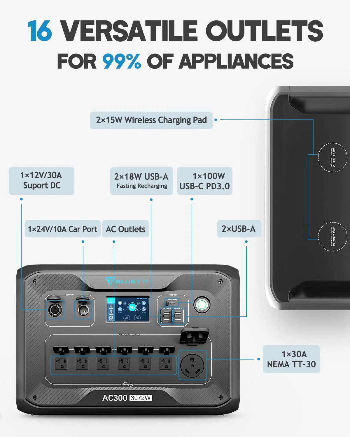 3000W Modular Power System with 350W Solar Panel F961