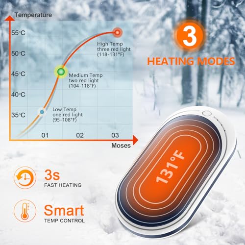 Rechargeable 5200mAh Electric Hand Warmer R656