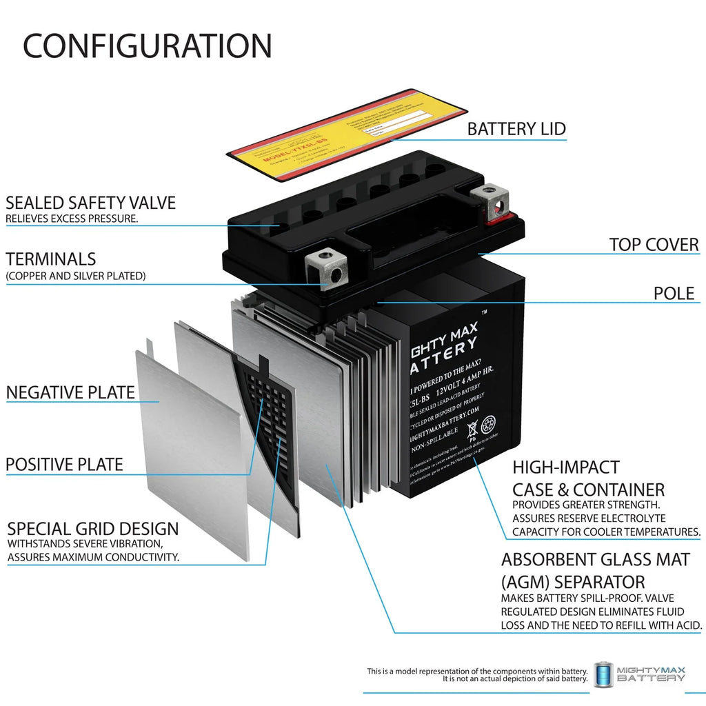 YTX5L-BS Replacement Battery S353
