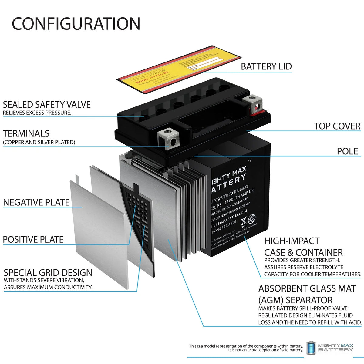 YTX5L-BS Replacement Battery S353