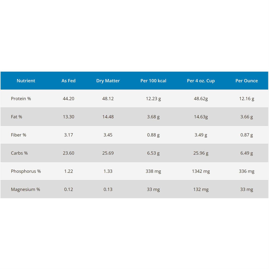Dehydrated Turkey & Chicken Recipe Dry Cat Food J6098