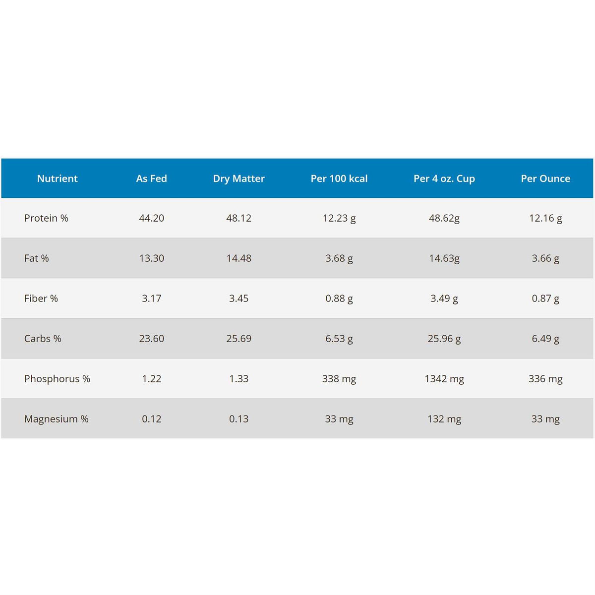Dehydrated Turkey & Chicken Recipe Dry Cat Food J6098