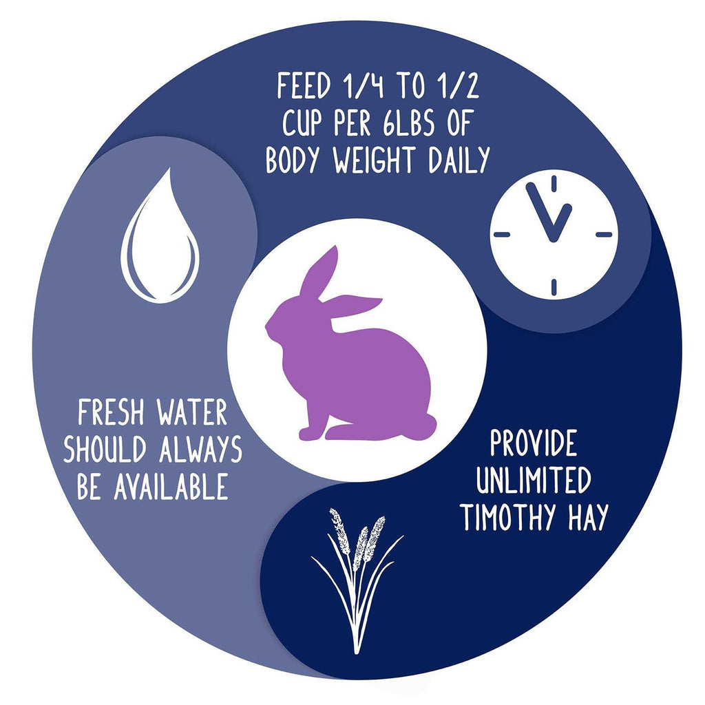 Adult Rabbit Food C5880
